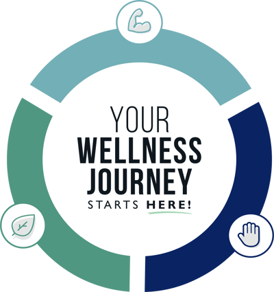 O2 wellness journey-starts here-graphic